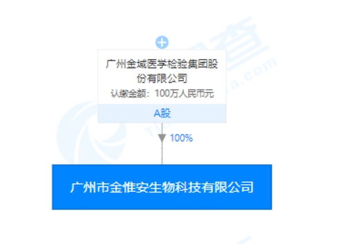 金域醫學旗下金惟安天賦基因檢測產品引爭議 一滴唾液能否預測兒童未來？