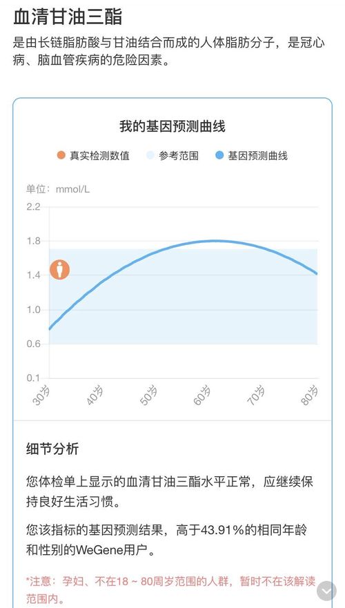 基因檢測迅猛發展 微基因突破“芯”技術，構建基因健康管理新生態