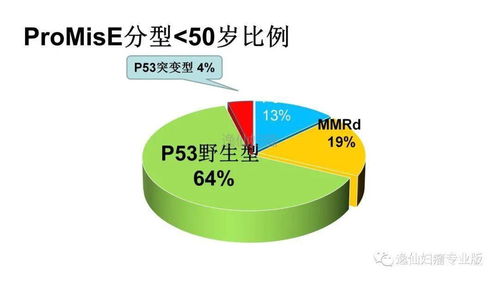 基因檢測(cè)在婦科腫瘤中的應(yīng)用及其在療養(yǎng)院中的推廣意義