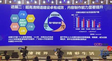 技術(shù)產(chǎn)品鏈基本打通，8K時(shí)代有望提前到來