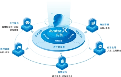 相芯科技亮相國(guó)際人工智能展，多款A(yù)R解決方案驚艷獲擁躉