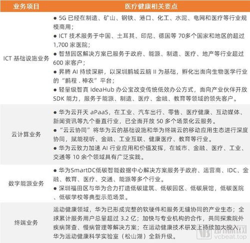 拆解華為最新年報(bào) 醫(yī)療健康布局加速，數(shù)字內(nèi)容服務(wù)成新亮點(diǎn)