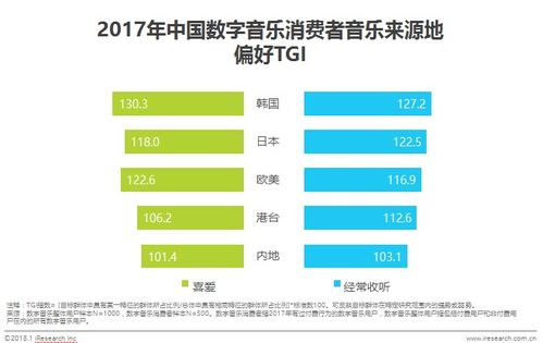 數字音樂消費新風向 內容為王，90后成消費主力，專業(yè)制作服務崛起