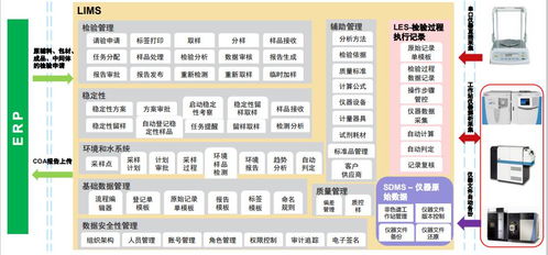 食品飲料實驗室全面數(shù)字化轉(zhuǎn)型之路 以數(shù)字內(nèi)容制作服務(wù)為核心驅(qū)動力