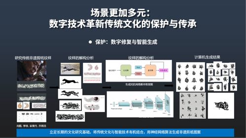 數(shù)字內(nèi)容制作服務(wù) 行業(yè)新動態(tài)與未來趨勢