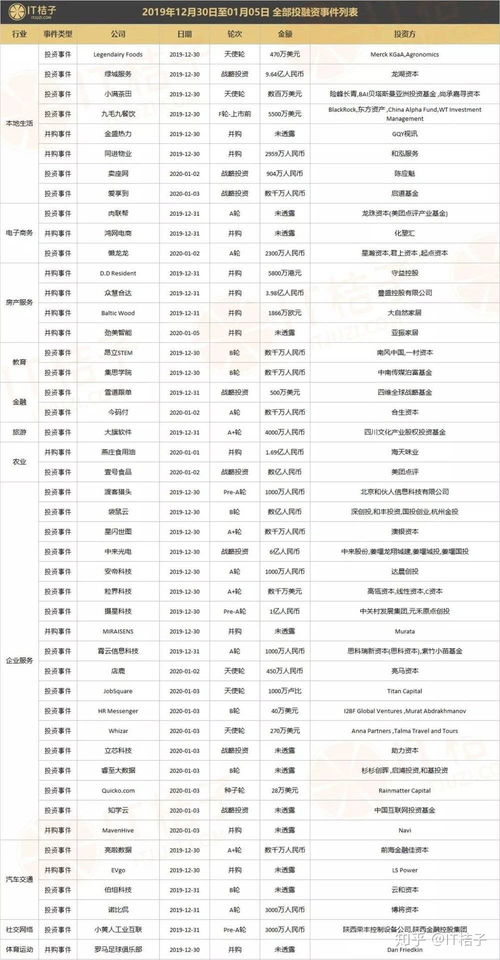 資本新動向 美團戰(zhàn)略注資壹號食，騰訊加碼音樂制作服務(wù)