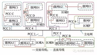 微網 未來能源互聯網系統中的有機細胞——生物質能資源數據庫信息系統構建