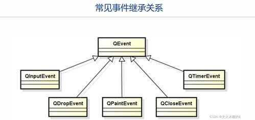 QT程序的運行框架 事件、信號與生物質能資源數據庫信息系統