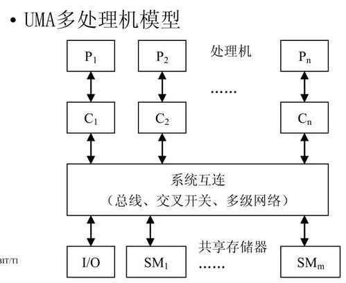 跨領域計算技術的融合 消息傳遞多計算機系統在生物質能資源數據庫信息系統中的應用