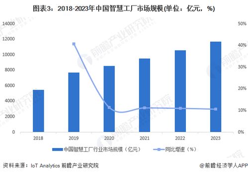 2024年中國智慧能源管理系統細分應用場景分析 園區、工廠與家庭的生物質能資源數據驅動路徑