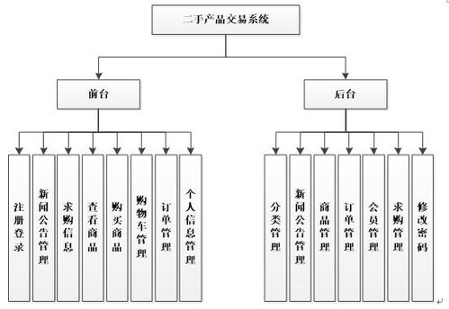 基于ASP.NET的二手商品交易系統與生物質能資源數據庫信息系統的設計分析